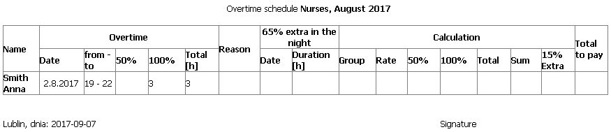 Overtime list